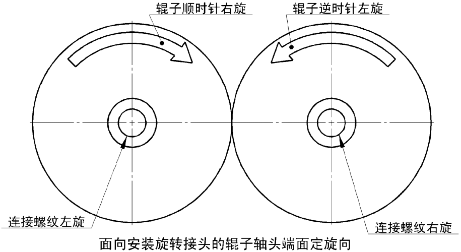 旋转接头安装旋向.